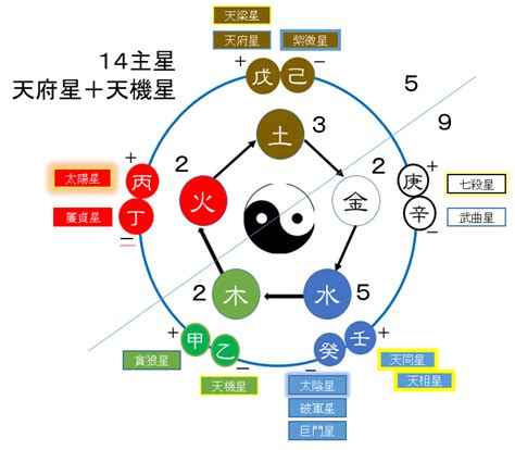 龍池 命宮|紫微乙級星曜之龍池星